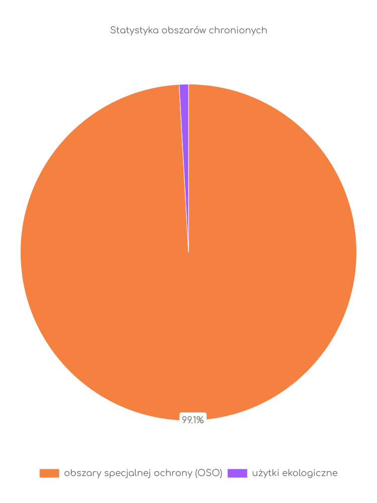 Statystyka obszarów chronionych Czemiernik