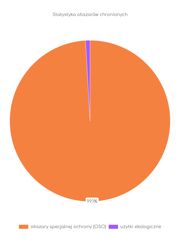 Liczba obszarów ochrony przyrody w Czemiernikach Statystyka obszarów chronionych Czemiernik